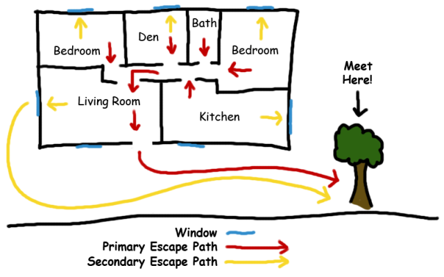 fire_escape_plan