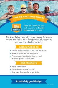 Image sharing: Please take the time to Pool Safely and make sure your family stays safer this year. Adults pledge to always watch children in and near water. make sure kids learn to swim. ensure pools have 4 sided fencing and anti-entrapment drain covers.<br />
Kids pledge to never swim alone. ask parents for swim lessons. stay away from pool and spa drains.